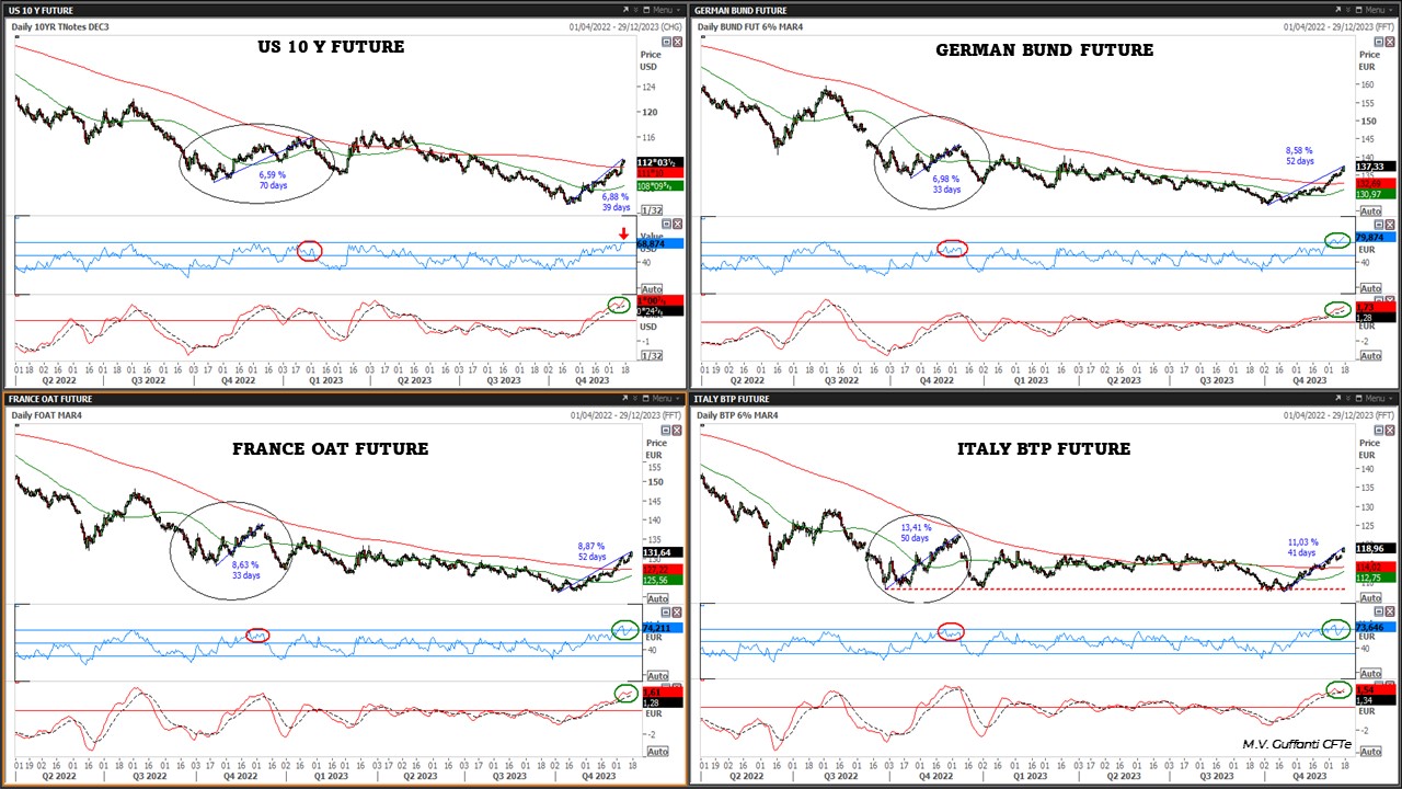 20231217 04  Bond Futures